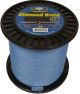 GEN3 8X Solid Core Braid